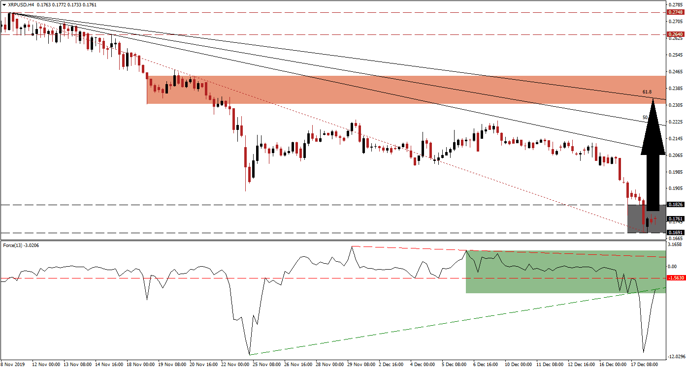 الرسم البياني لزوج الريبل/الدولار الأمريكي الرسم البياني لزوج الريبل/الدولار الأمريكي