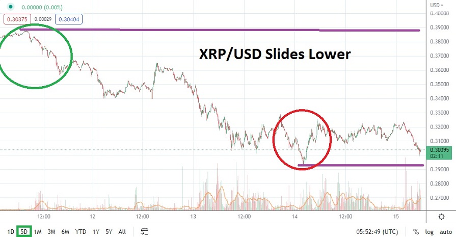 XRP/USD