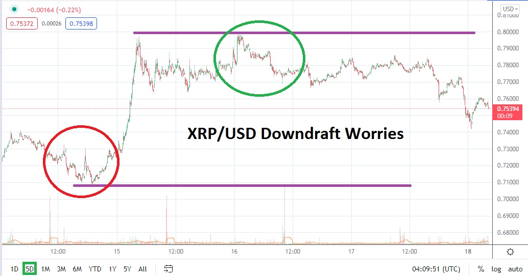 XRP/USD
