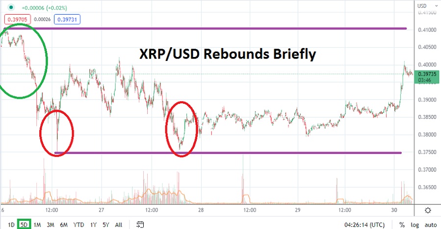 XRP/USD XRP/USD