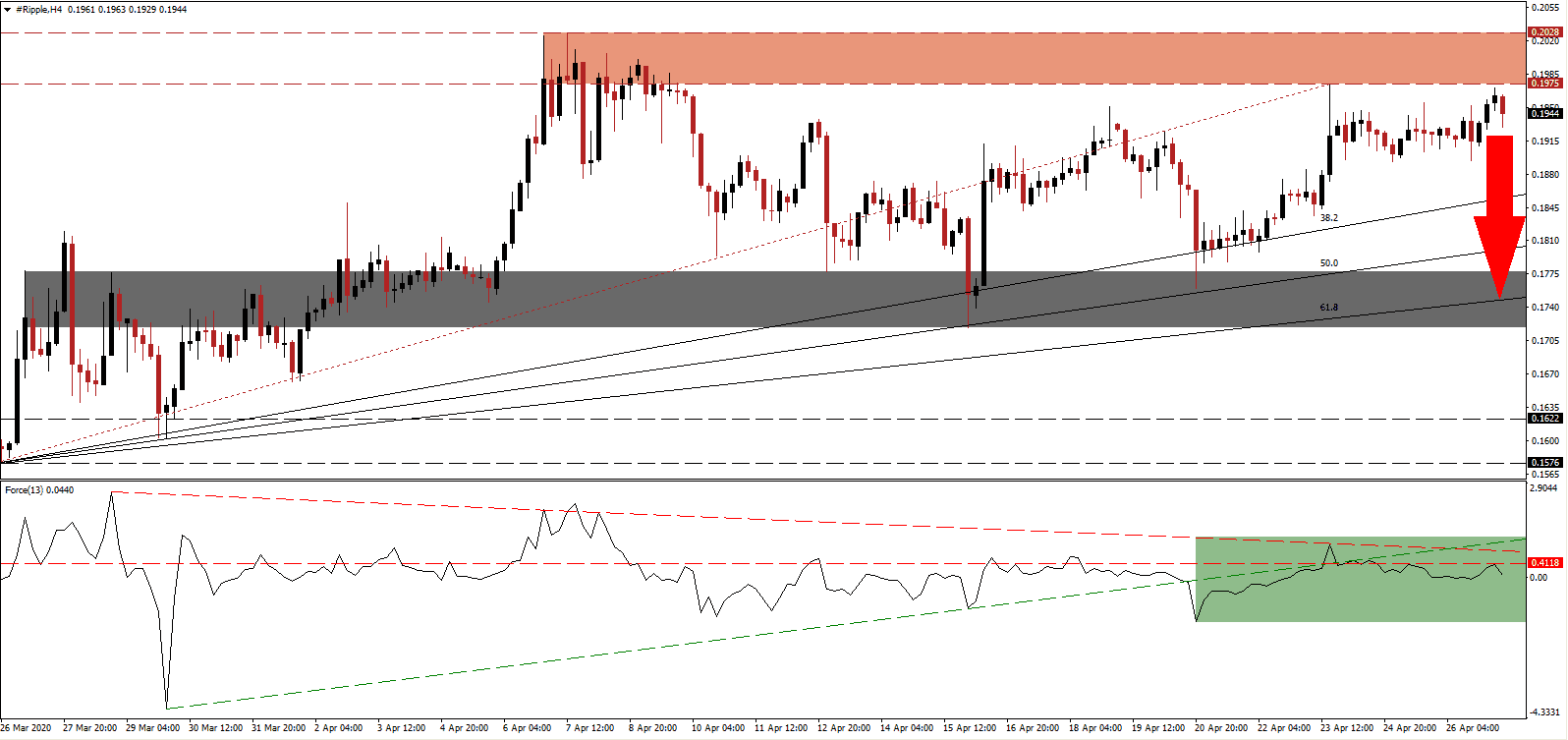 زوج الريبل/الدولار الأمريكي  زوج الريبل/الدولار الأمريكي