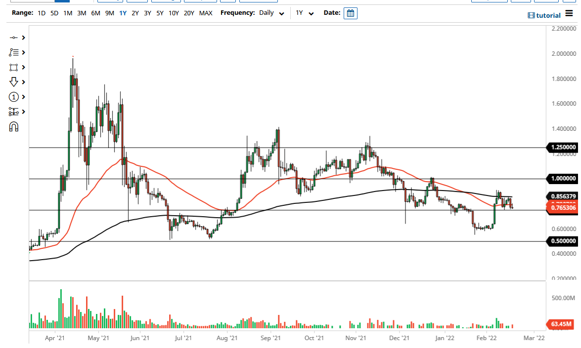 Ripple Chart Ripple Chart