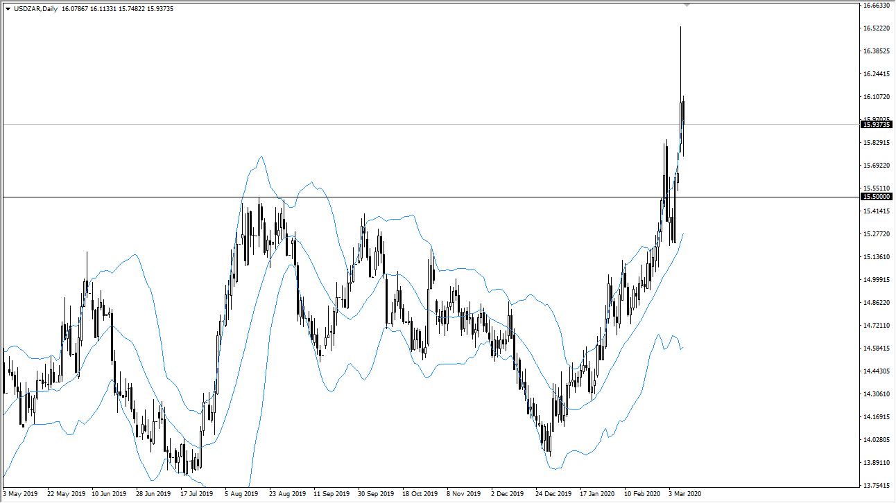 الرسم البياني اليومي لزوج الدولار الأمريكي/الراند الجنوب أفريقي