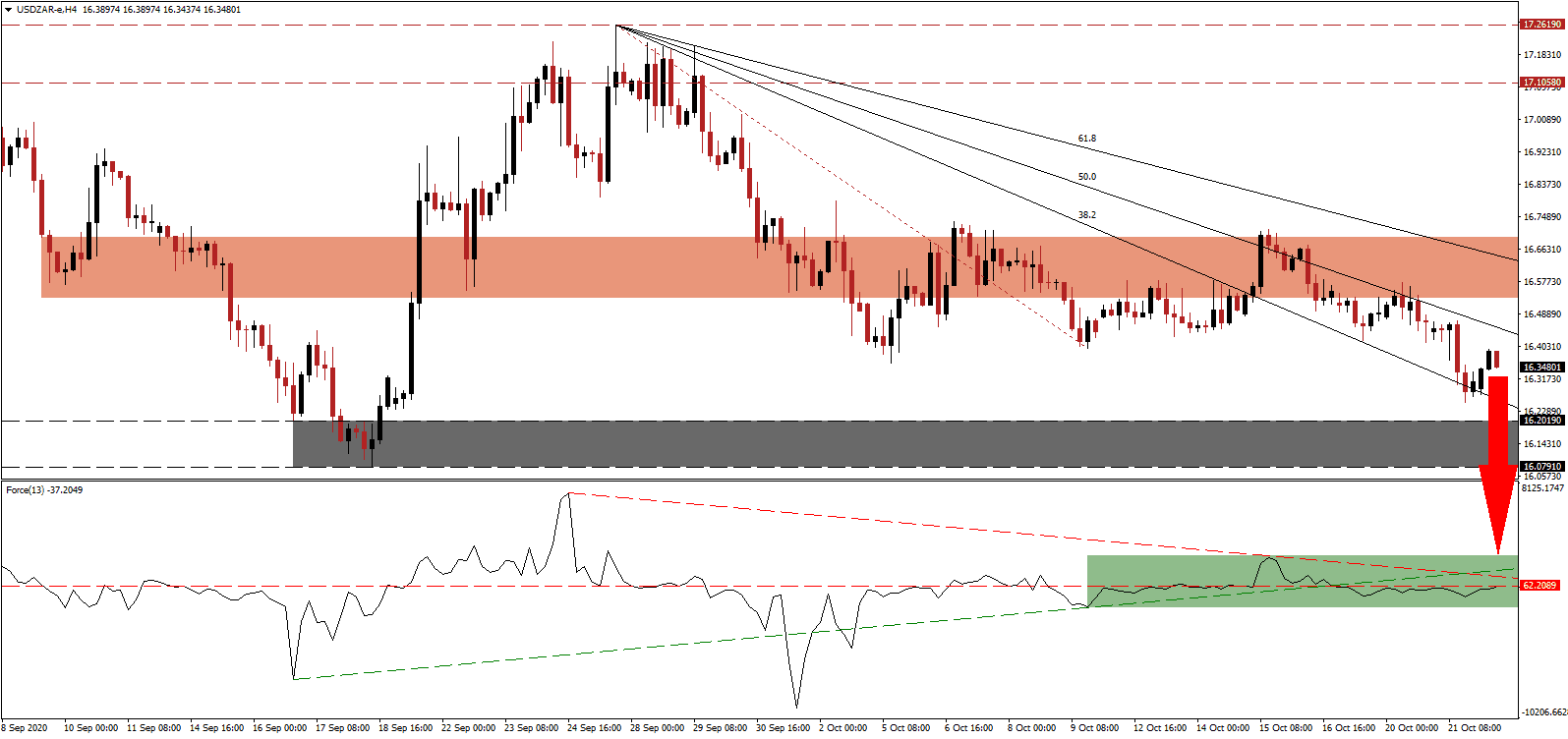 الرسم البياني اليومي لزوج الدولار الامريكي مقابل الراند الجنوب افريقي الرسم البياني اليومي لزوج الدولار الامريكي مقابل الراند الجنوب افريقي