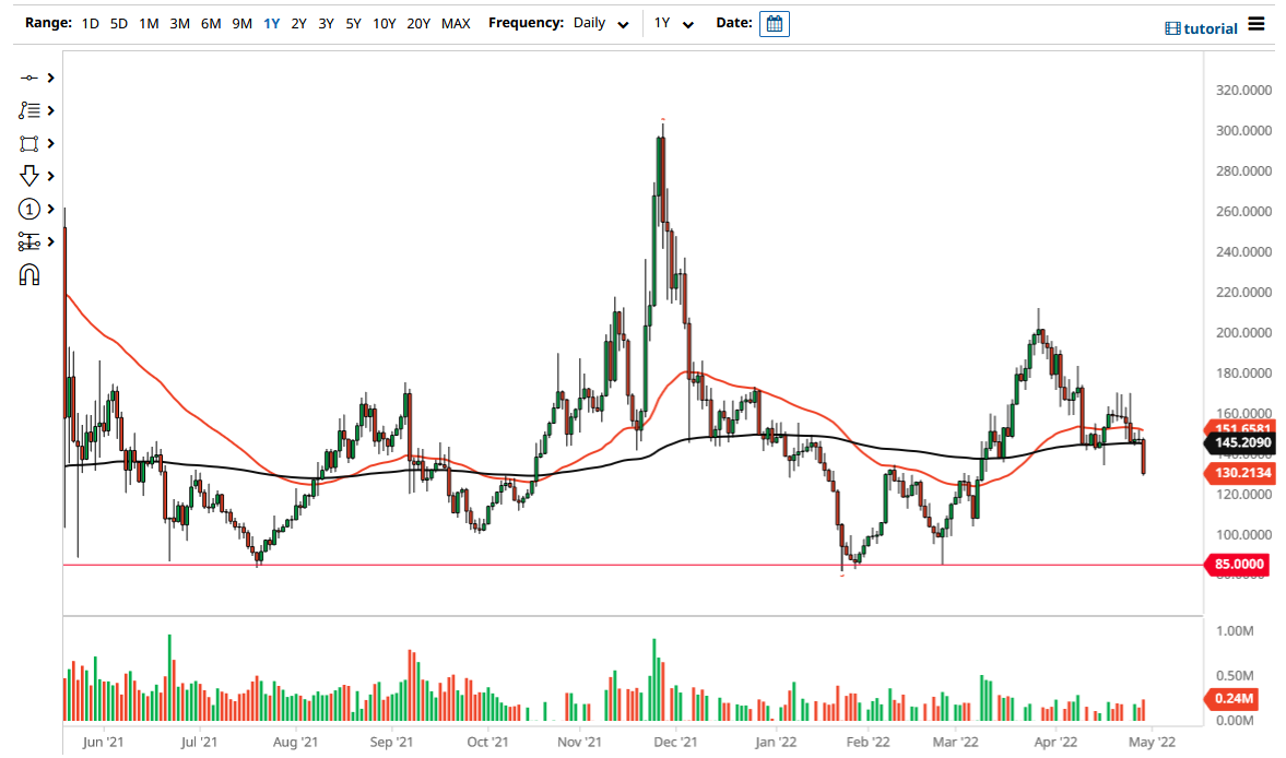Pronóstico del ZEC/USD Pronóstico del ZEC/USD