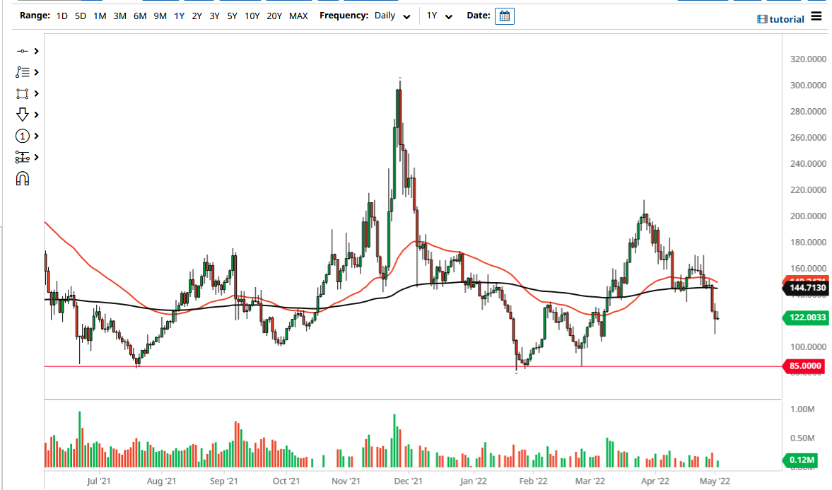 Pronóstico del ZEC/USD Pronóstico del ZEC/USD