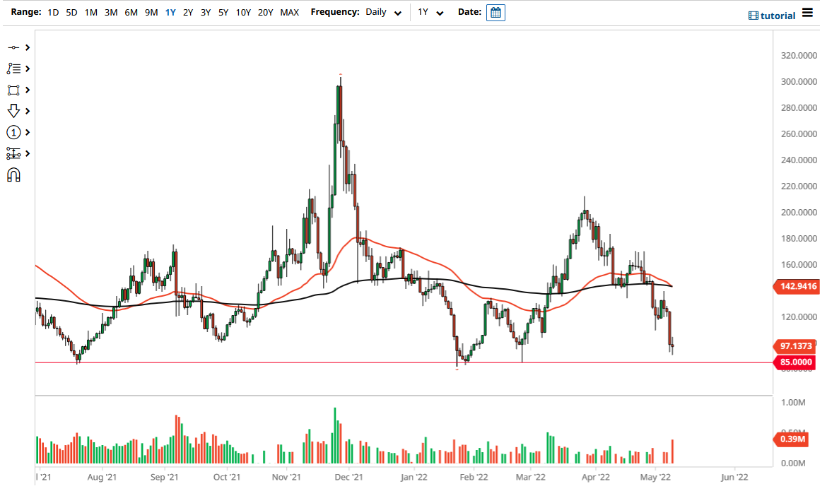 Pronóstico del ZEC/USD Pronóstico del ZEC/USD