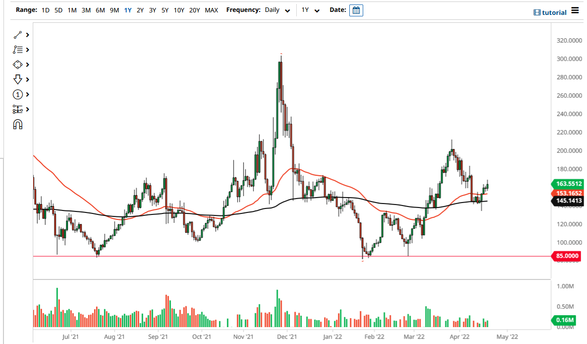 Pronóstico del ZCASH Pronóstico del ZCASH