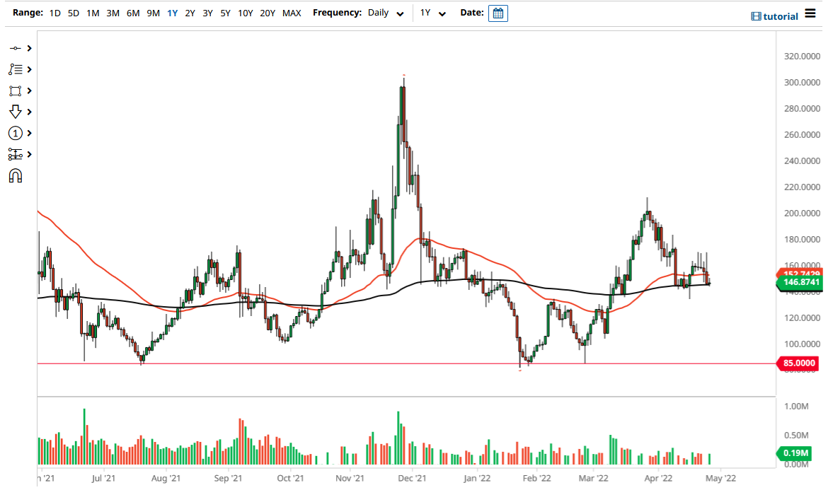Pronóstico del ZEC/USD Pronóstico del ZEC/USD