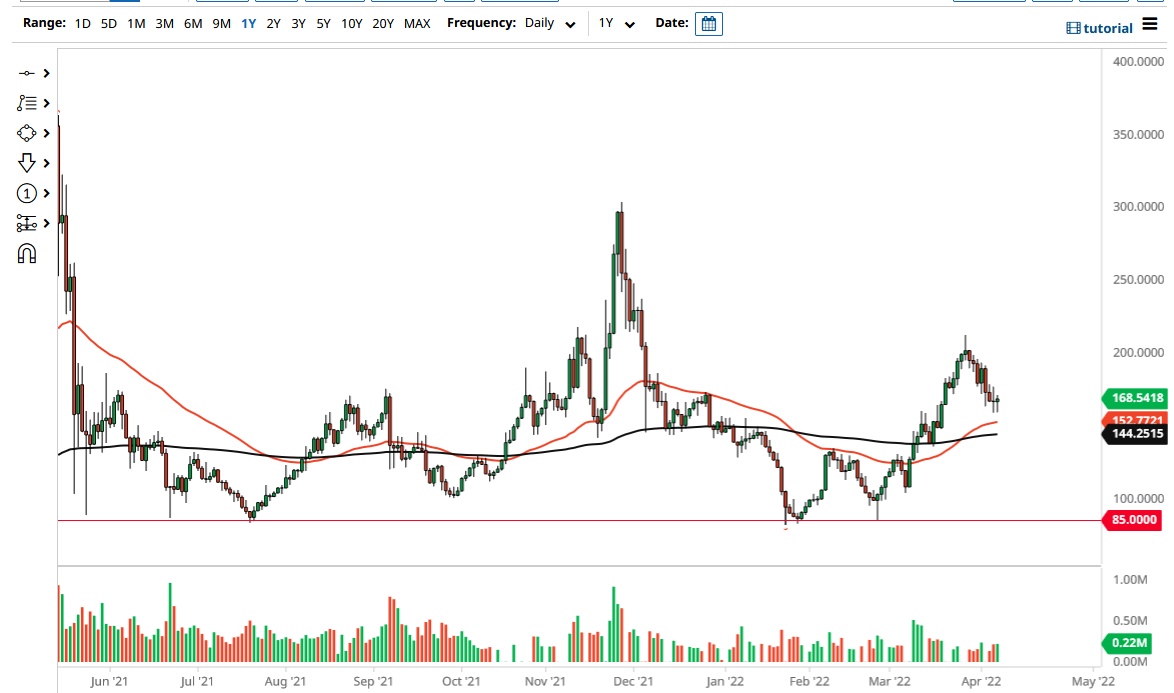 ZEC/USD Chart
