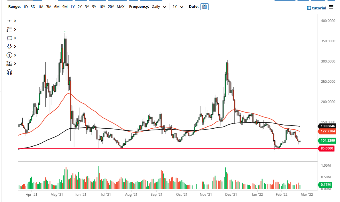 ZCash Chart ZCash Chart