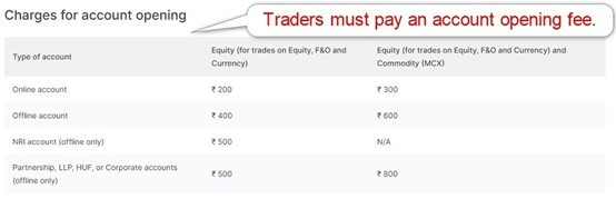 Zerodha Account Types Zerodha Account Types