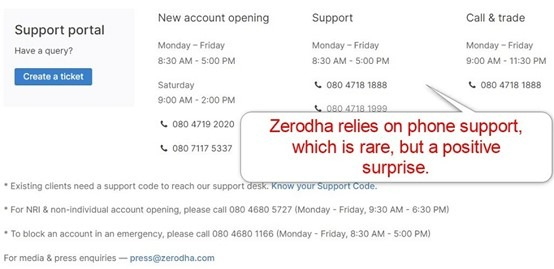 Zerodha Customer Support Zerodha Customer Support