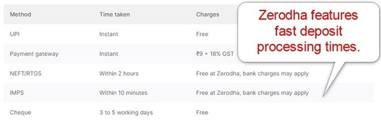 Zerodha Online Deposit Screen Zerodha Online Deposit Screen