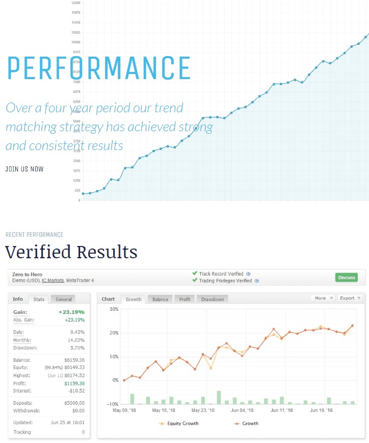 Zero to Hero Forex signals