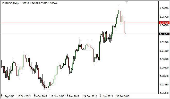 ユーロ ドル 日足ろうそくチャート EUR USD Technical Analysis February 11