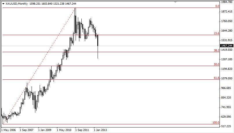 金のラリーが終わらない場合の理由