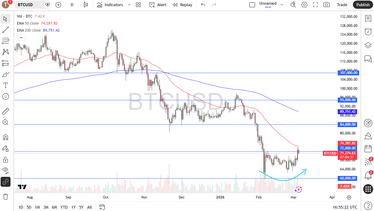 BTC/USD Forex Forecast 06/03: Bitcoin Drops (Chart)