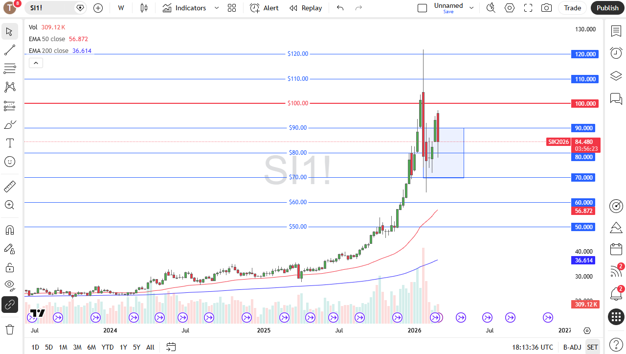 Table of prices Silver 08/03/2026