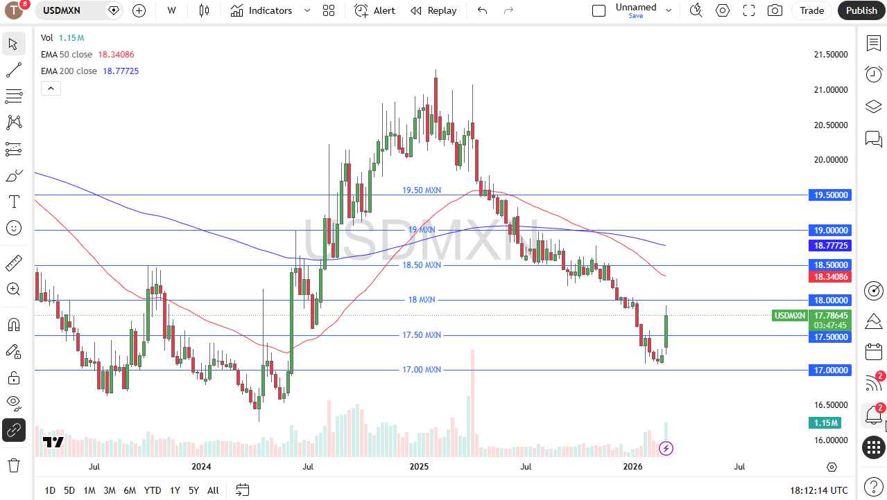 Table of prices USD/MXN 08/03/2026