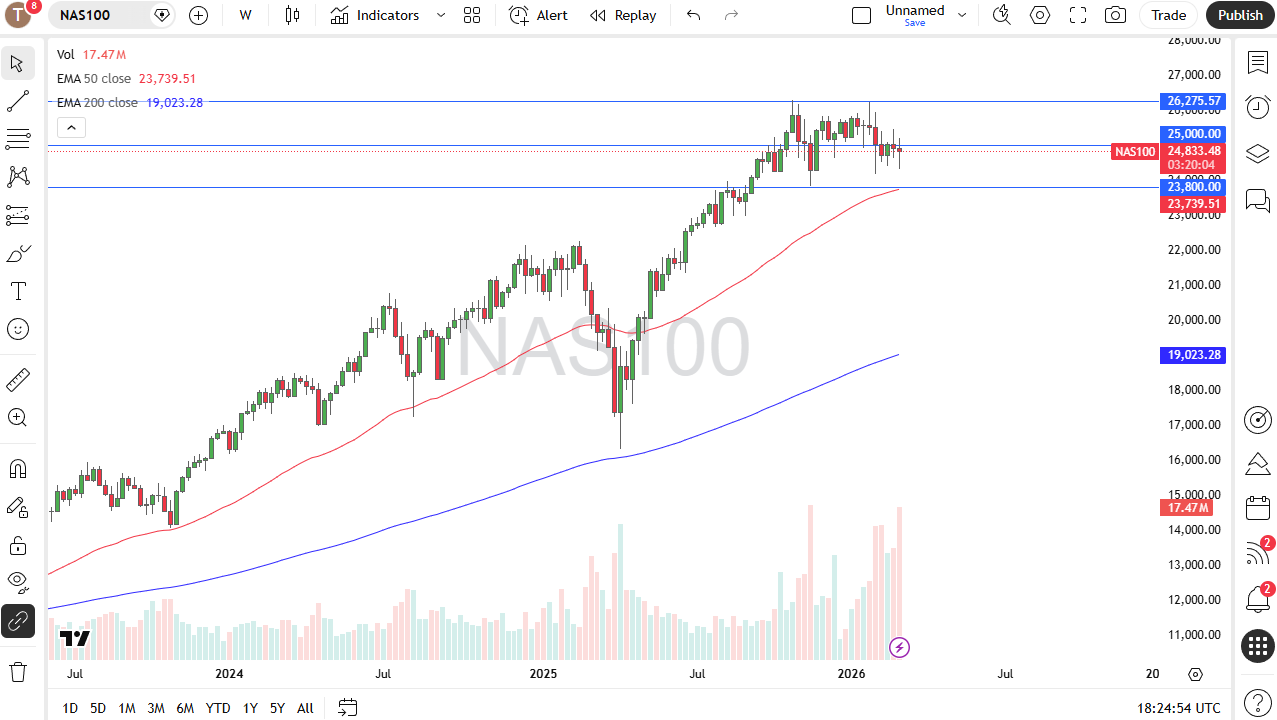 Table of prices Nasddaq 100 08/03/2026