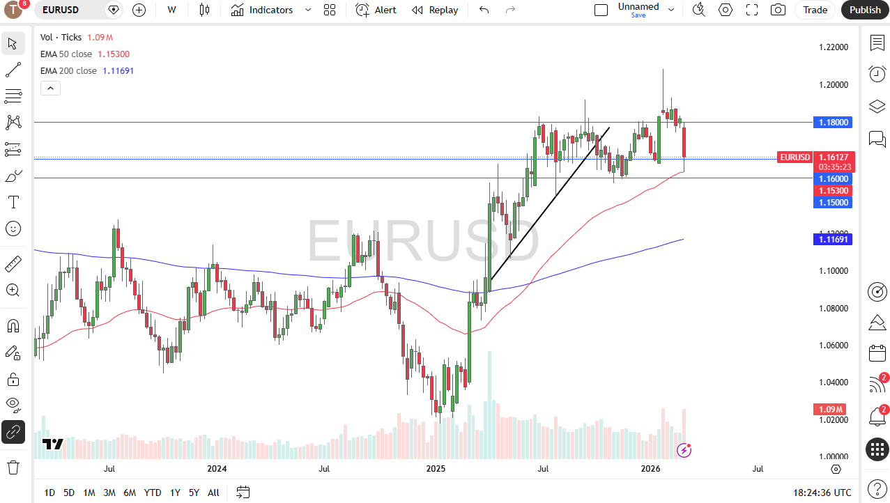 Table of prices EUR/USD 08/03/2026