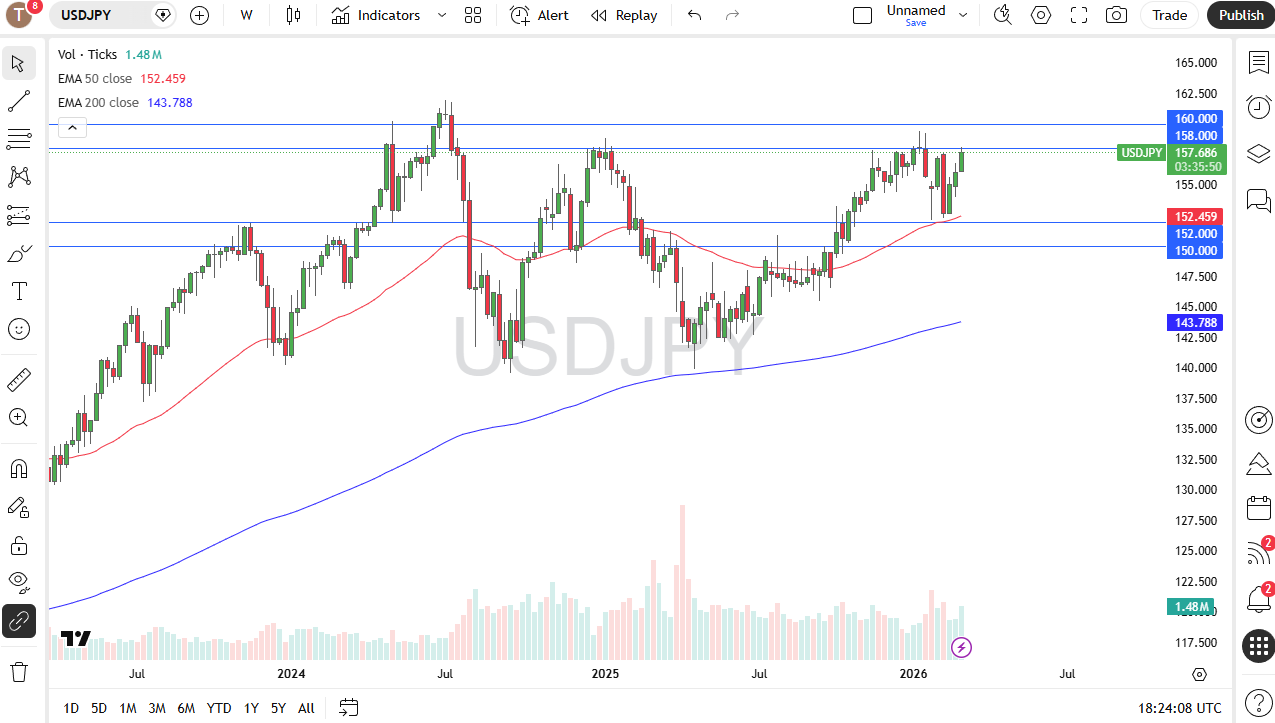 Table of prices USD/JPY 08/03/2026