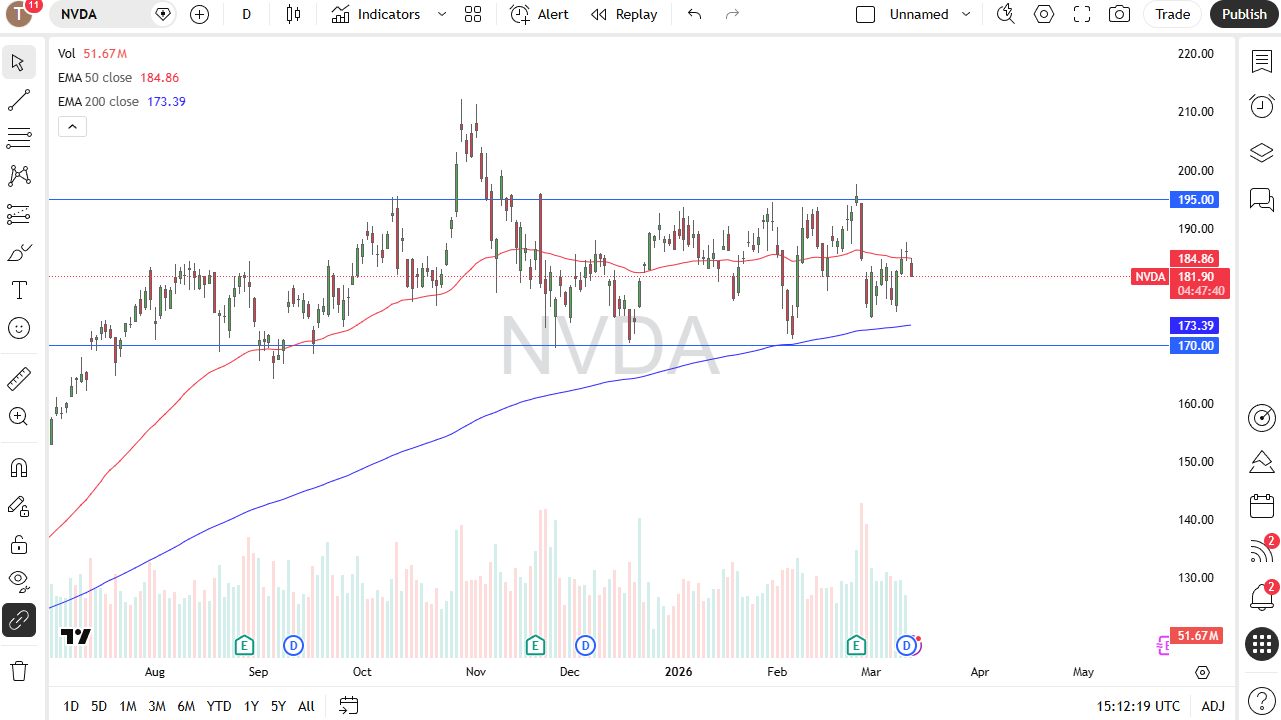 Nvidia Forecast Today 13/03: Stays Rangebound (Chart)
