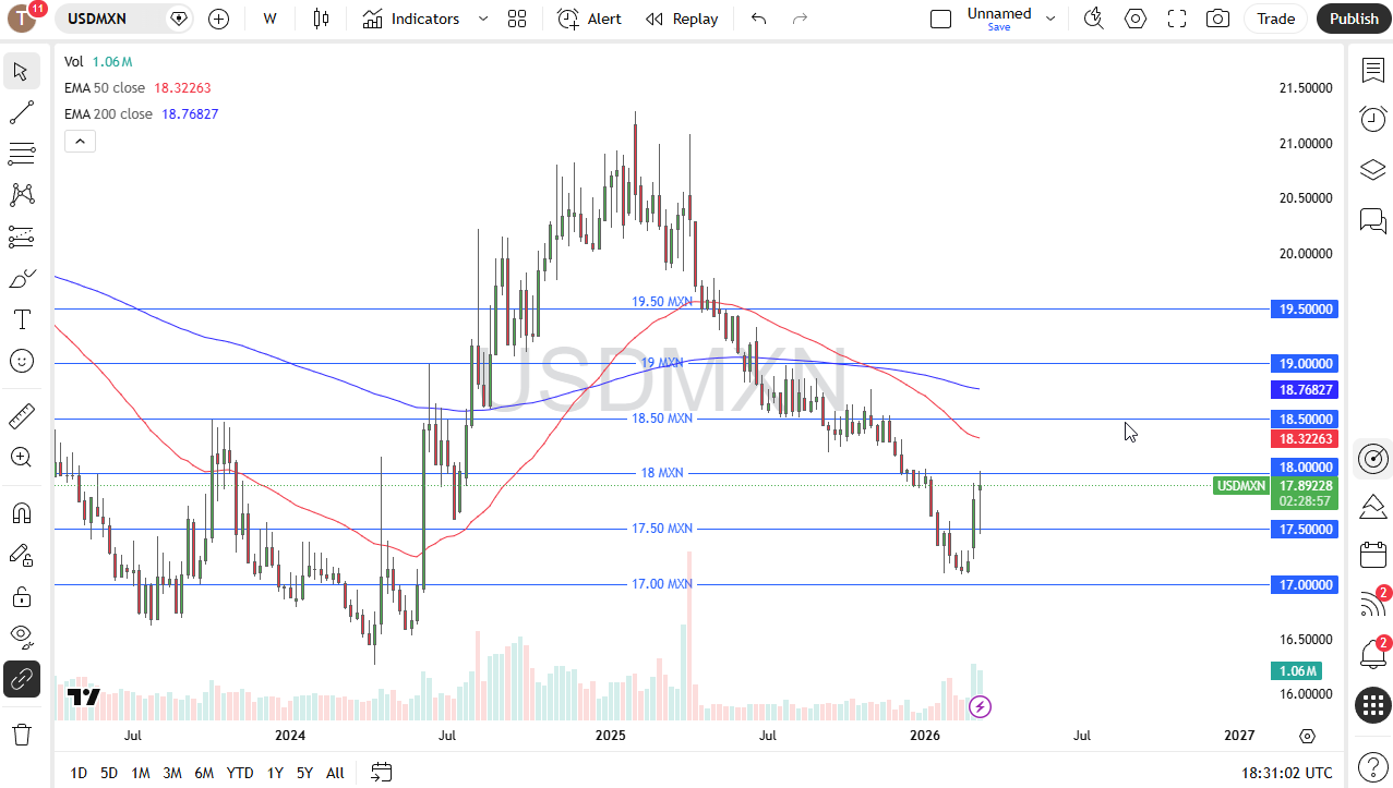Price USD/MXN 15/03/2026