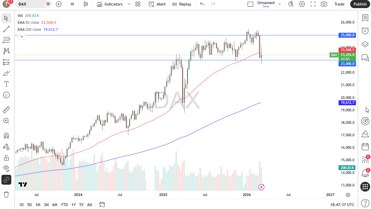 Price DAX 15/03/2026