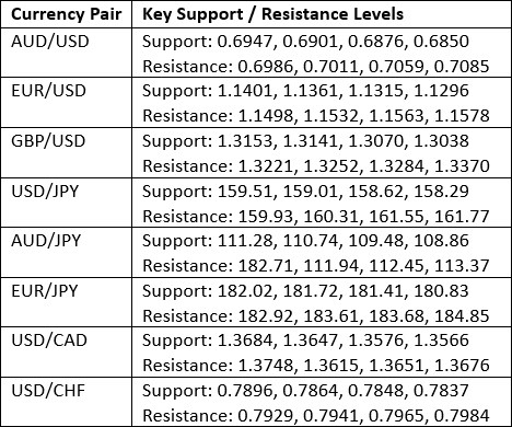 Key Support and Resistance Levels 15/03/2026 Key Support and Resistance Levels 15/03/2026