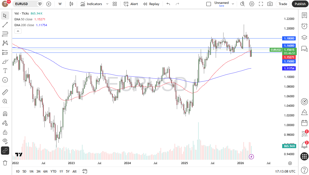 Price EUR/USD 22/03/2026