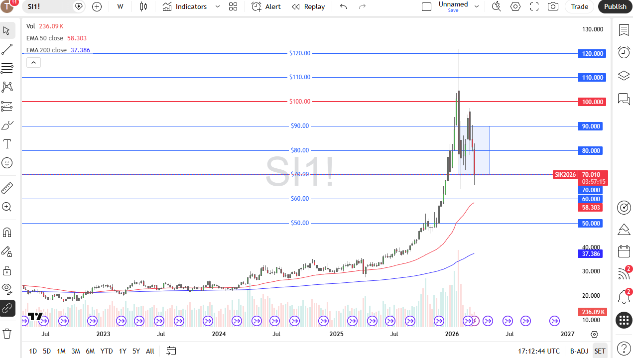 Price Silver 22/03/2026