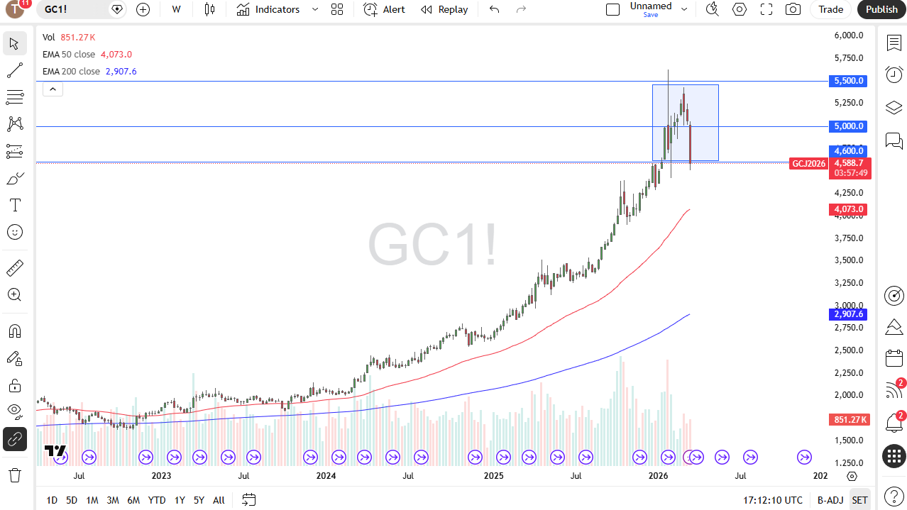 Price Gold 22/03/2026