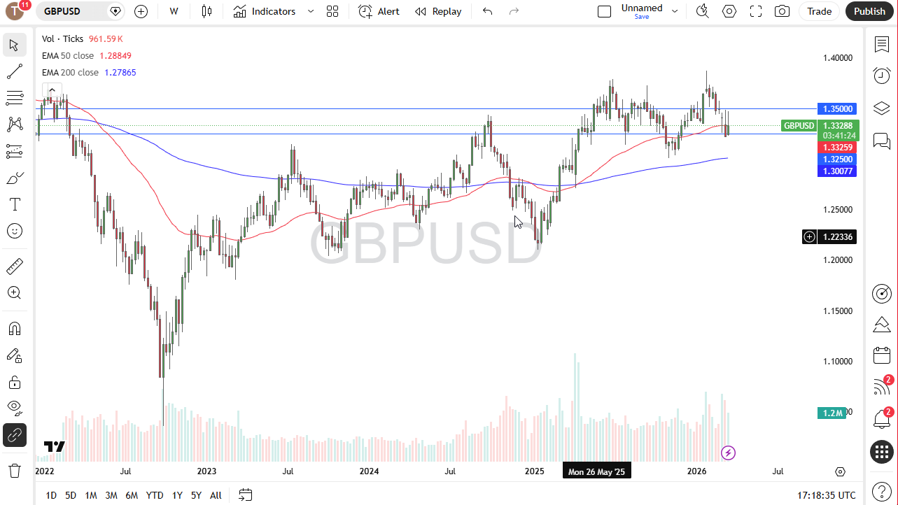 Price GBP/USD 22/03/2026
