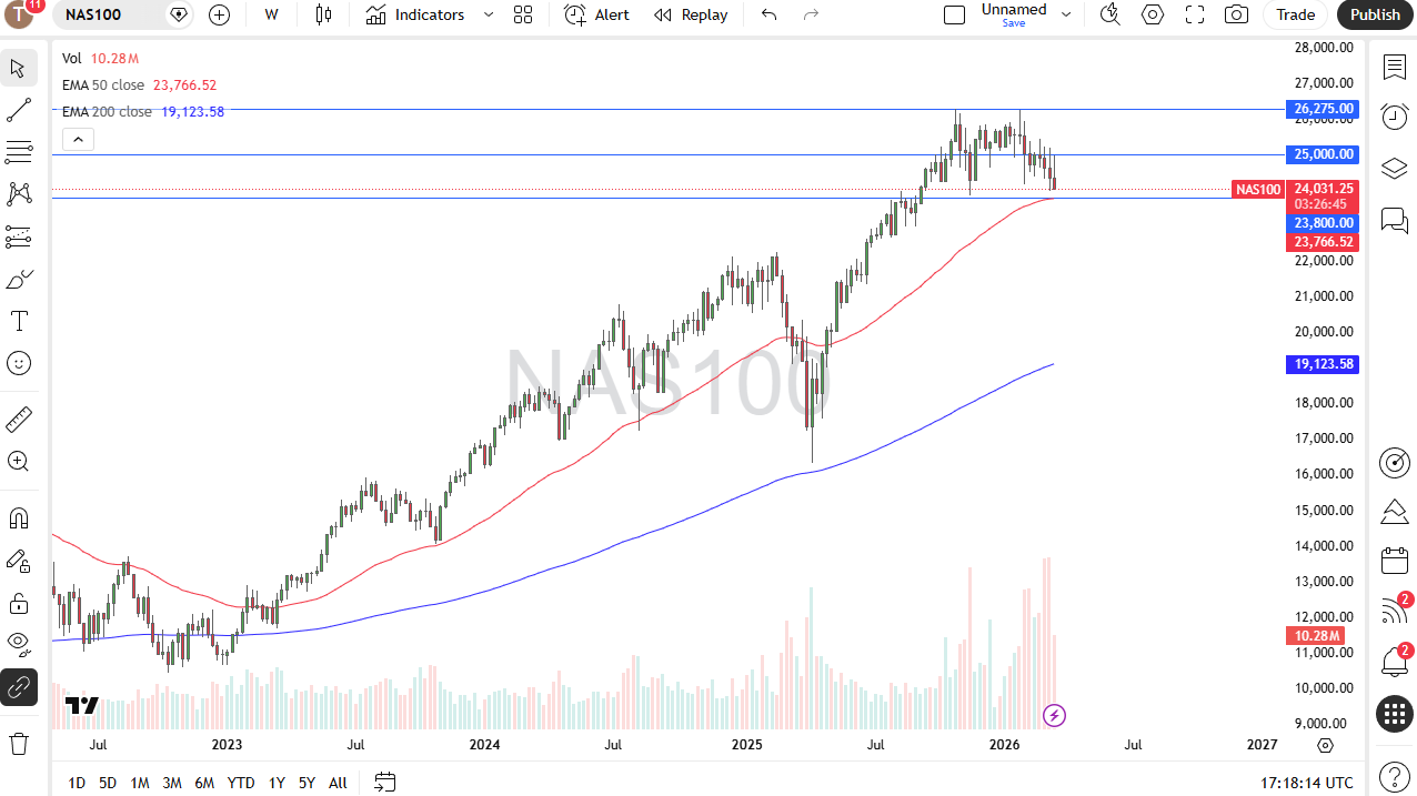 Price Nasdaq 100 22/03/2026