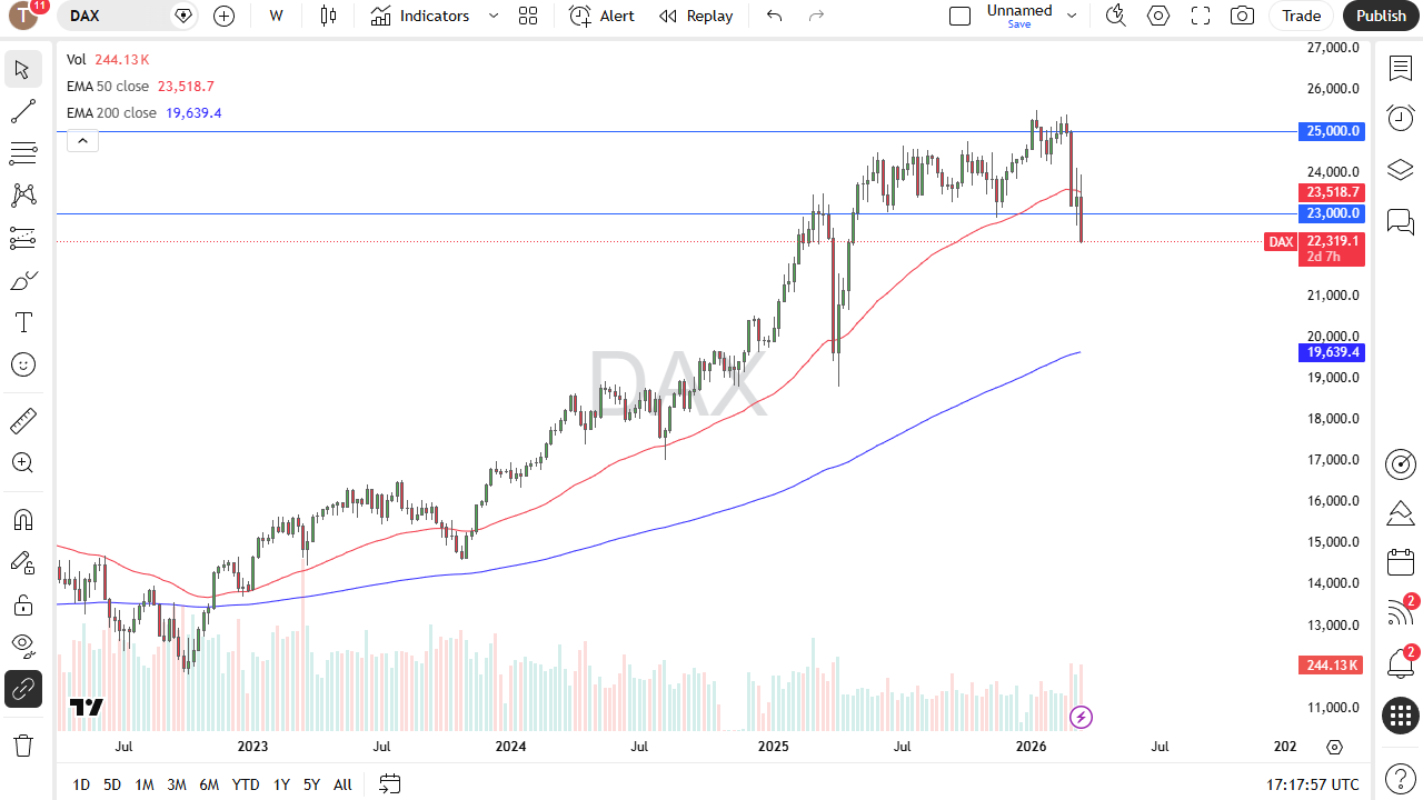 Price DAX 22/03/2026