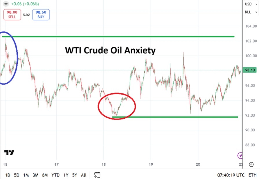 Table of prices WTI Crude Oil 22/03/2026