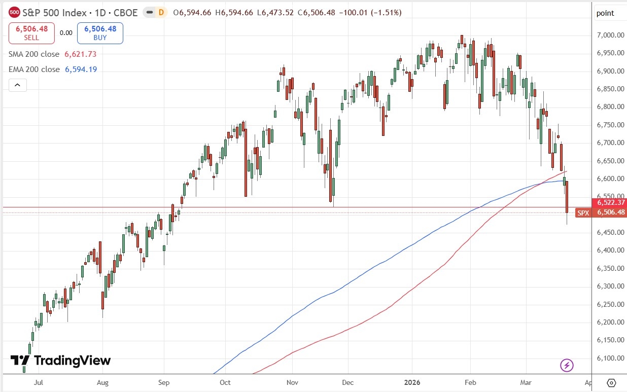 S&P 500 Index Daily Price Chart 22/03/2026