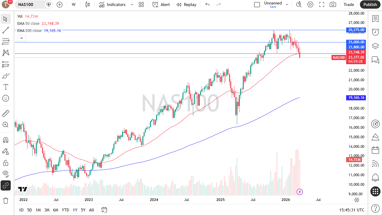 Table of prices Nasdaq 100 29/03/2026