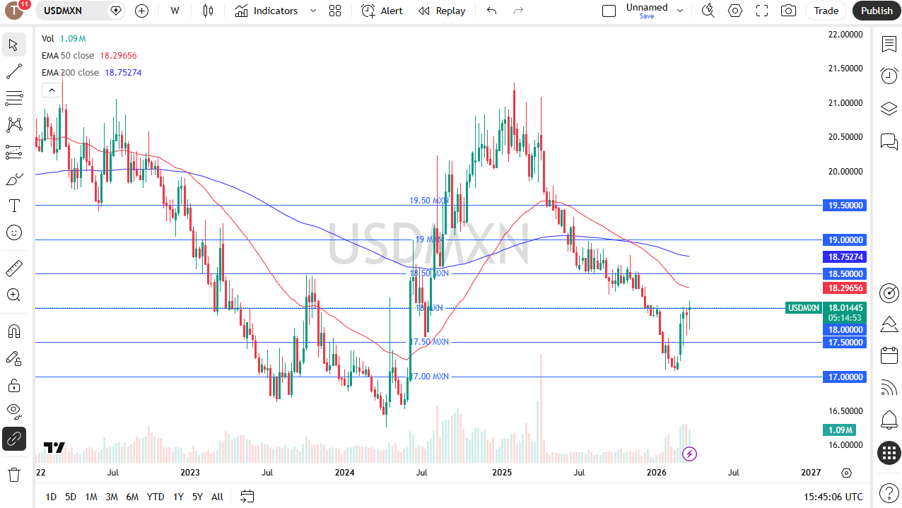 Table of prices USD/MXN 29/03/2026