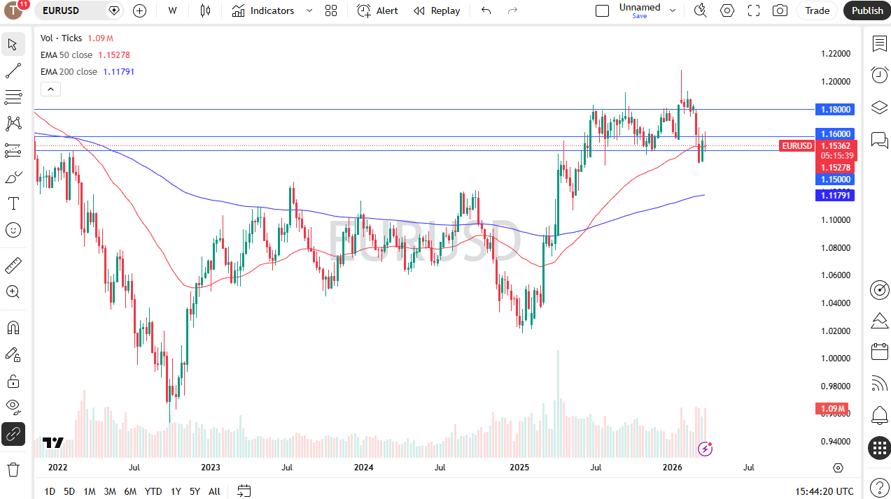 Table of prices EUR/USD 29/03/2026