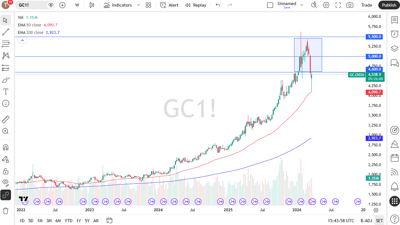 Table of prices Gold 29/03/2026