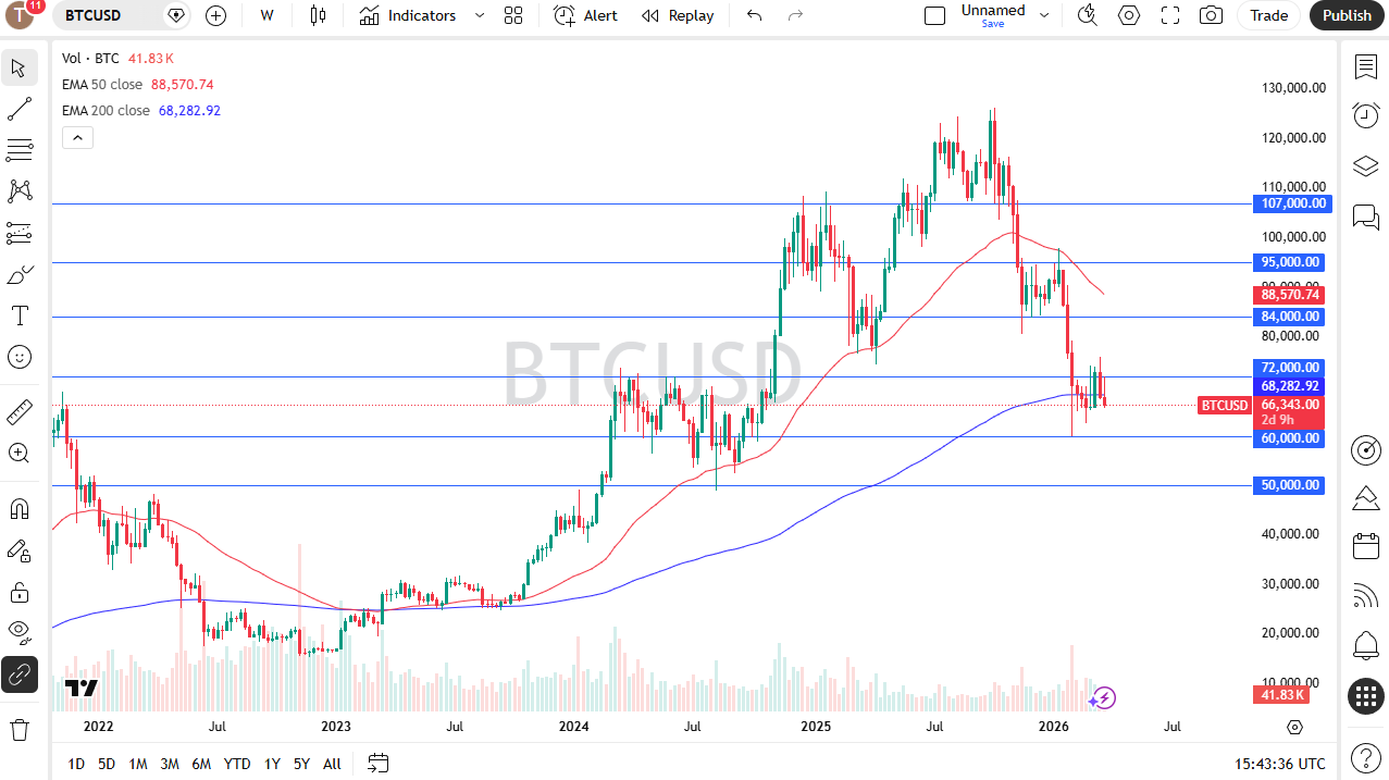 Table of prices BTC/USD 29/03/2026