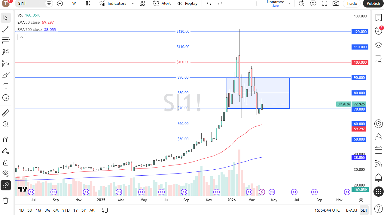 Table of prices Silver 05/04/2026