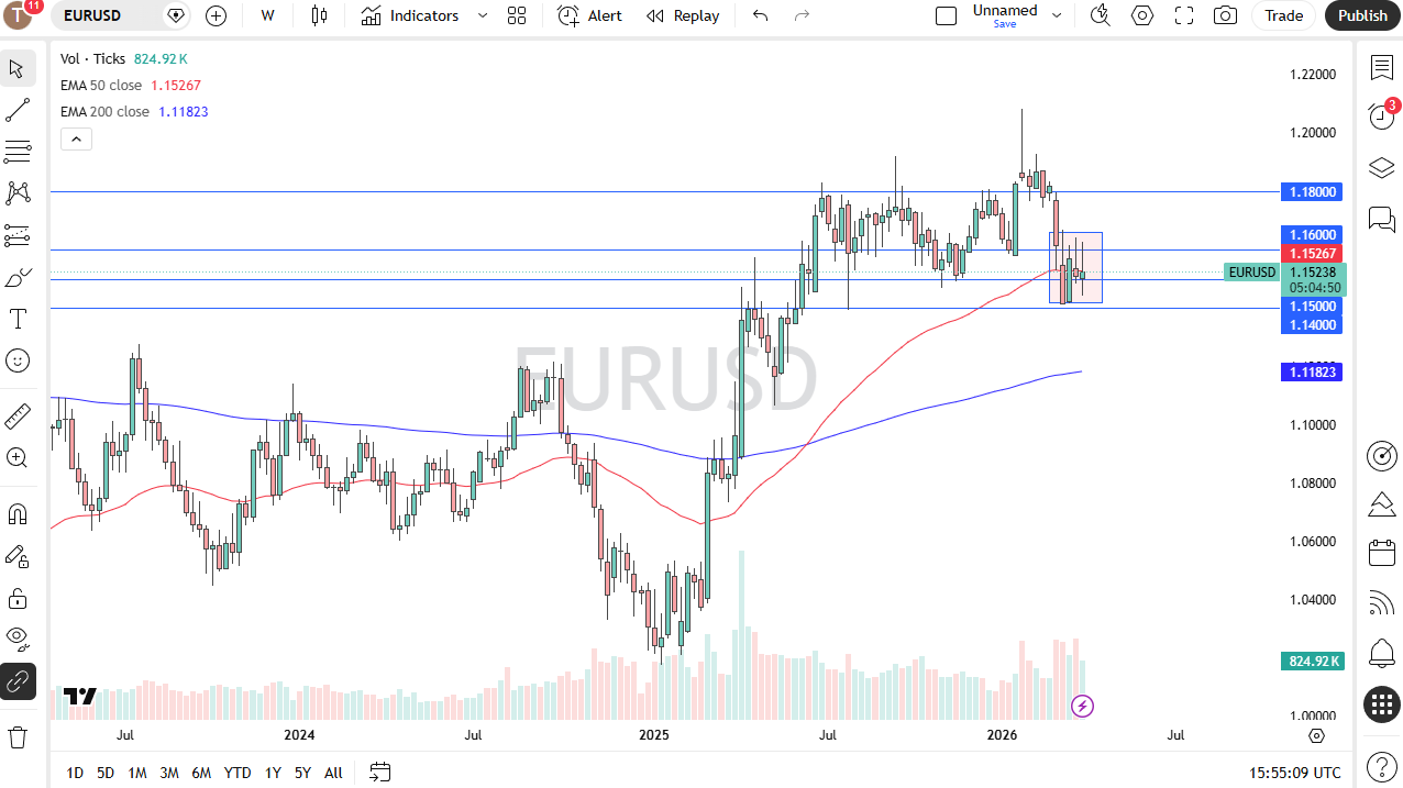 Table of prices EUR/USD 05/04/2026