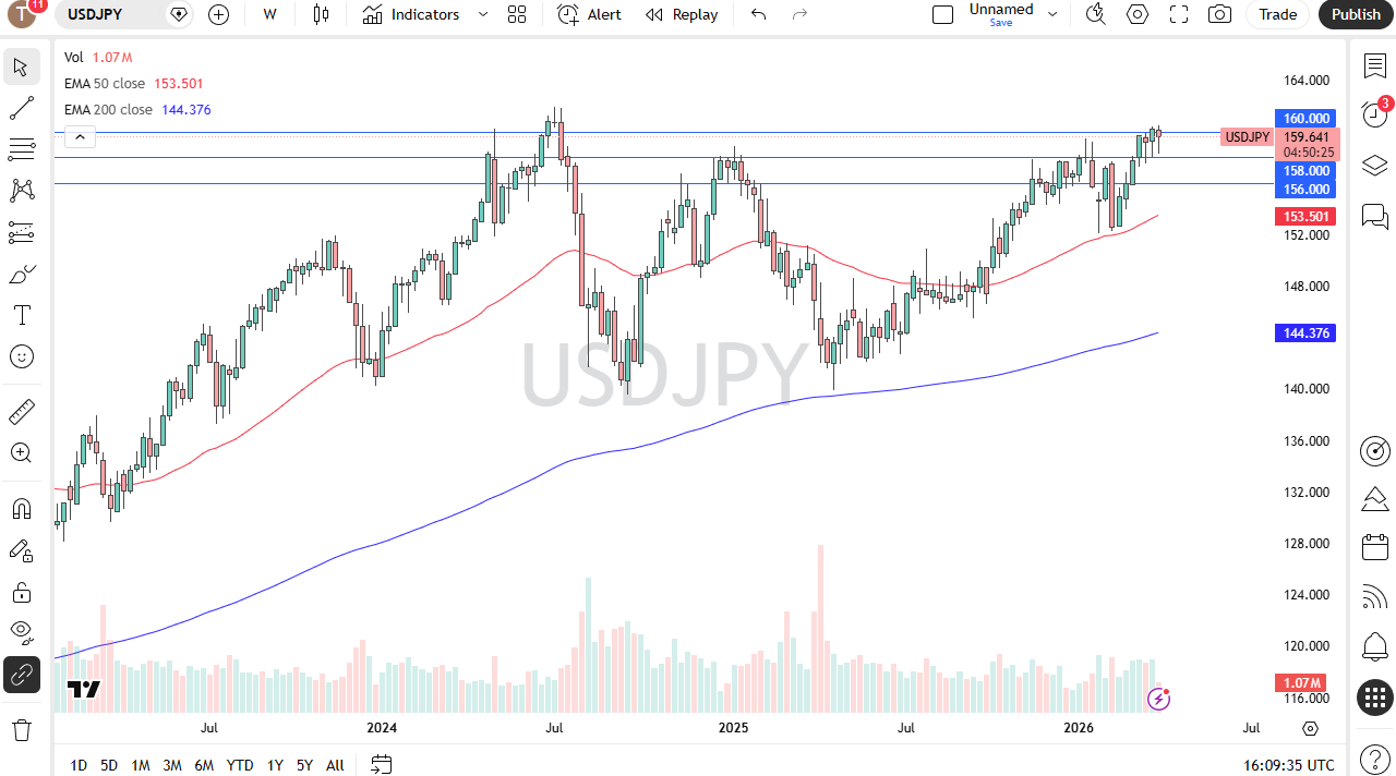 Table of prices USD/JPY 05/04/2026