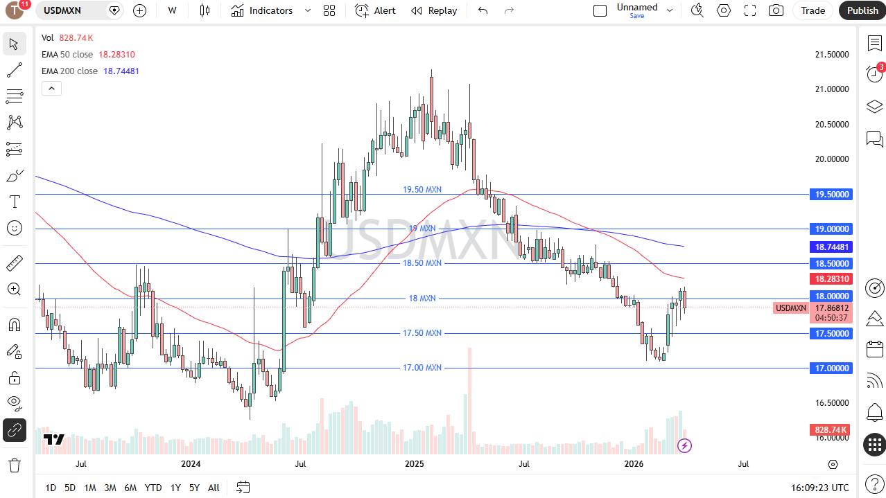 Table of prices USD/MXN 05/04/2026