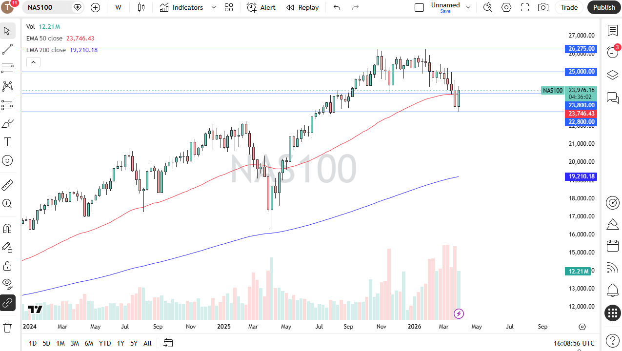 Table of prices Nasdaq 100 05/04/2026