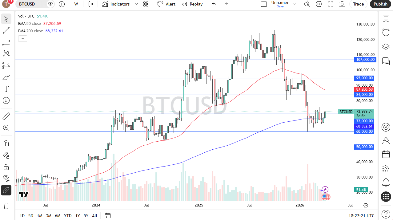 Table of prices BTC/USD 12/04/2026